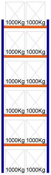 Bild von Palettenregal Feldlänge 1825 mm, Höhe 6500 mm, Tiefe 1100 mm Grundregal (nur solange Vorrat)